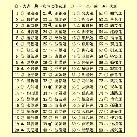 五行三才 姓名判断|姓名判断の虎の舞 